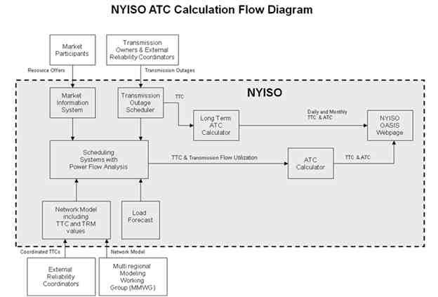 A diagram of a flow diagram

AI-generated content may be incorrect.